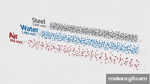 Propagation speed of sound in steel, water and air on Make a GIF