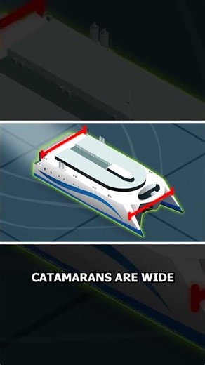 Why Catamarans aren't Allowed on Many Canals