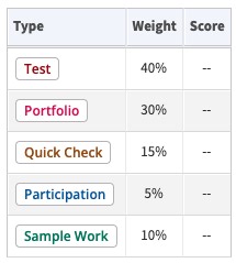BIOLOGY/HONORS/SENIOR