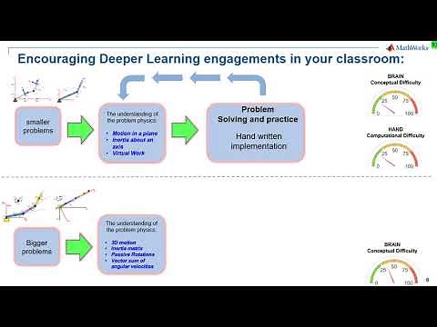 Teaching Rigid Body Dynamics, Part 1: Computational Thinking