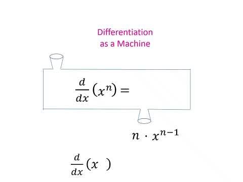 Learn Differentiation in Calculus Step by Step