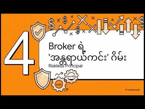 2.13 STP Execution: How Forex Brokers Manage Their Risk