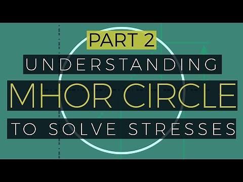 Part 2: Understanding Mohr Circle