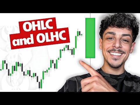 Open High Low Close (OHLC/OLHC) - PO3