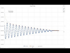 Damped SHM and Plotting the envelope of decay (log. dec.)
