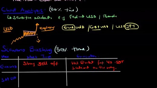 Module 9——Module 10