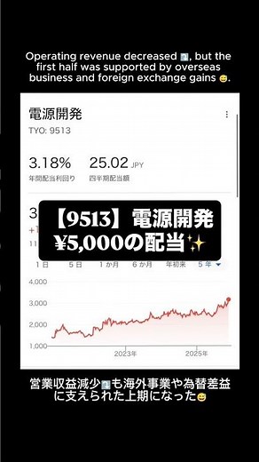 2025年11月30日 【9513】電源開発 ¥5,000の配当✨️