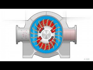 Liquid Ring Compressor Works