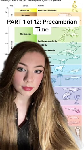 Let’s get into some ~deep time~ #greenscreen #science #biology #deeptime #earth #earthhistory #evolution