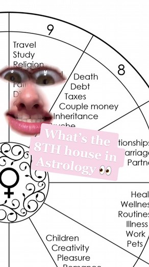 Exploring the Mysteries of the 8th House in Astrology