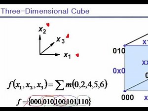 Digital Logic Chap 4-4 Optimized Implementation of Logic Functions