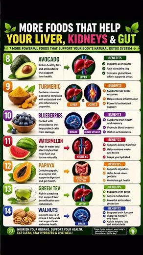 🌿 More Foods That Help Your Liver, Kidneys & Gut #health #shorts