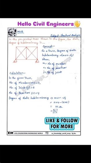 Structural Analysis MCQ #civil #civilconcepts #civilbasicknowledge #mcq #structuralanalysis