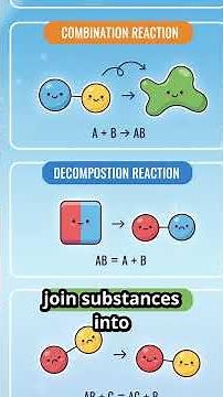 How to Read a Chemical Reaction — Chemical reactions basics — General Chemistry University Concepts