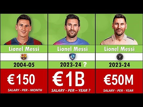 The Billionaire LIONEL MESSI || Earnings/SALARY 'Per Year' from (2004-2023)