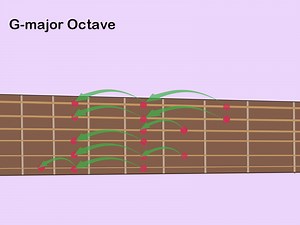 Djay 2 For Learning Guitar