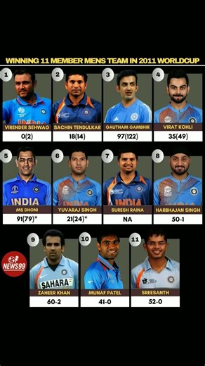 Winning 11 members men's Team 2011 world cup #viratkohli #cricketteam #icchalloffame #indianskipper