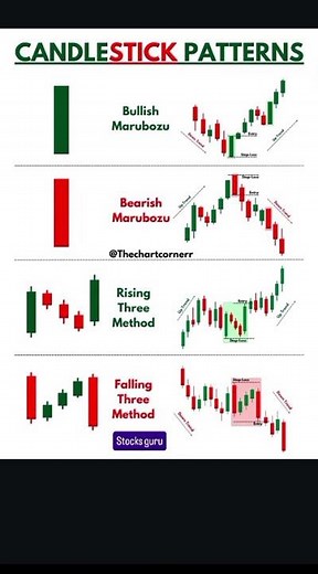 Candlestick Patterns Explained 📊 | Learn Trading Like a Pro 🔥
