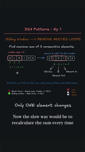 Sliding Window in 40 Seconds