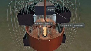 「マグネトロン中の磁気ローレンツ力の3Dアニメーションで、磁場と電場下での電子の動きを示す」の動画素材（ロイヤリティフリー）4000149803 | Shutterstock