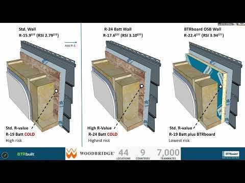SSRIA Residential Building Technology: Continuous Insulated Sheathing & Structural Insulated Panels