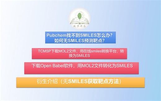 如何获取SMILES及无SMILES获取靶点方法