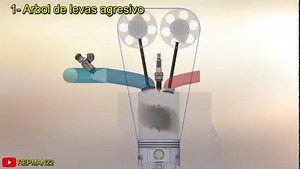 En este video analizamos las diferencias constructivas entre un motor de moto y uno de auto para entender por que las motos producen mas potencia. #motor #moto #auto #caballos #turbo #aspirado #potencia #velocidad #camion #torque #repman22 | Repman22