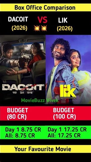 dacoit Box Office Collection| Adivi Sesh , Pradeep Ranganathan | lik 1st Day Collection Worldwide