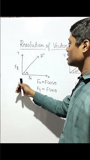 Components of Vectors | Resolution of Vectors