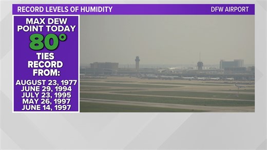DFW hit a record high for dew point. Here's what that means.