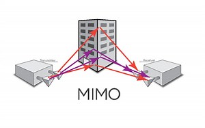 无线通信课程-20220501-点对点SISO信号非相干检测及误码率
