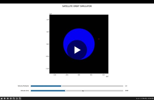 #python #spacetech #orbitalmechanics #simulation #computerscience | Prem Kumar
