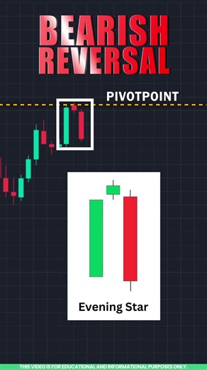 Evening Star Candlestick Pattern Bearish Reversal for Beginners in Tamil 📉