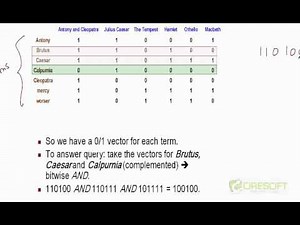 WDM 4: Term-Document Incidence Matrix (2)