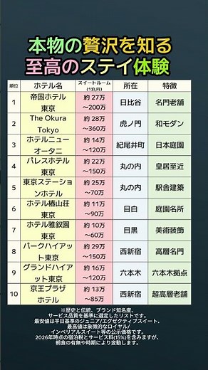【2026年最新】東京の高級ホテル価格ランキング｜驚愕のインペリアルスイート