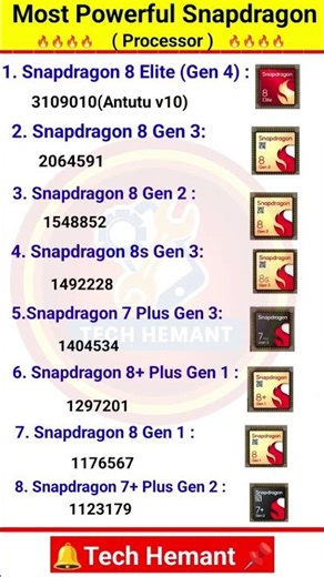 The Most Powerful Snapdragon Processor Ever "From Budget to Flagship!🔥