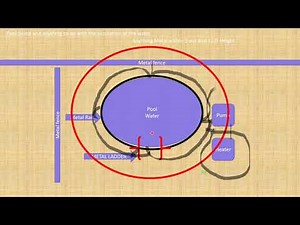 Pool Bonding, Building the Equipotential Bond. On the Electricians in Action Everyday @ 9:00 am