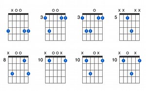 G5 guitar chord - GtrLib Chords