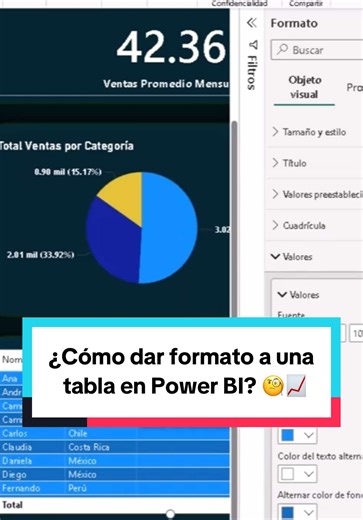 ¿Cómo dar formato a una tabla en Power BI? 🧐📈 Aprende a crear reportes profesionales con nuestro Programa Profesional de Power BI y obtén tu certificado con código QR único y válido a nivel internacional. Comenta “POWER BI” y te enviamos los detalles. 👇 #powerbi #businessintelligence #cursos #datos #camaracomercioexterior