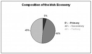 The truth about Ireland's economy. | elephant journal