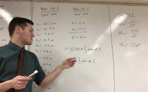 【平均值和标准误】Standard Error of the Mean