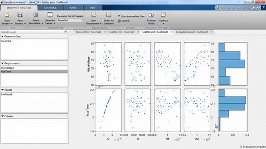 Sensitivity Analysis and Monte Carlo Simulations using Simulink Design Optimization