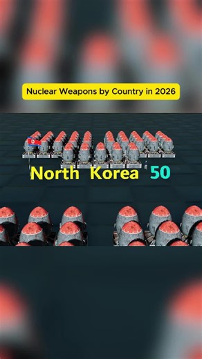 Nuclear Weapons by Country in 2026 #Nuclear #Weapons #Country #USA #NuclearWeapons