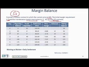 Level I CFA Derivatives Reading Summary: Futures Markets and Contracts
