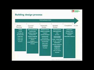 BIM Integration with IES VE (IES BIM Faculty - Part 1)