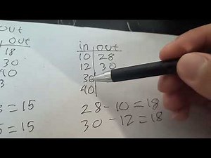 Finding addition rules for input output tables. (3rd grade math)