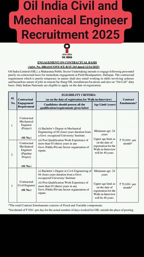 8.3K views · 36 reactions | Oil India Civil and Mechanical Engineer Recruitment 2025 #engineering | Government Jobs | Facebook