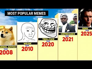 Most Popular Memes of All Time! 😂 | Internet’s Funniest Trends Ranked!