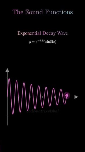 The Sound of Mathematical Functions 🎵 | Every Function Has a Sound #math #grpah #animation