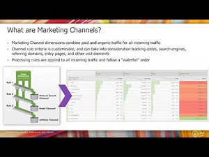 Marketing Channels in Adobe Analytics